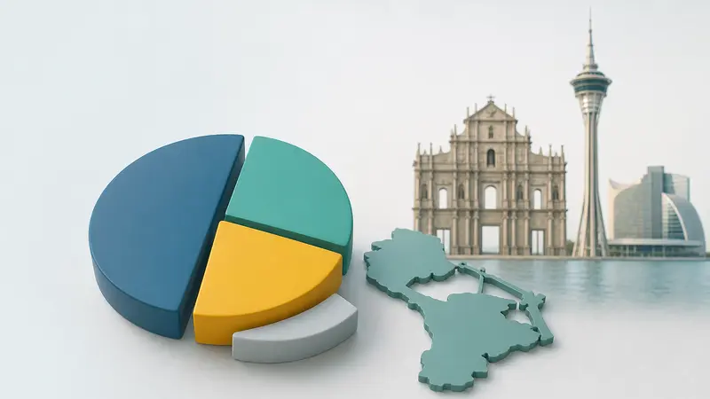 Kisah Sukses Galaxy dan MGM China di Pangsa Pasar Macau pada Juli: Perspektif UBS